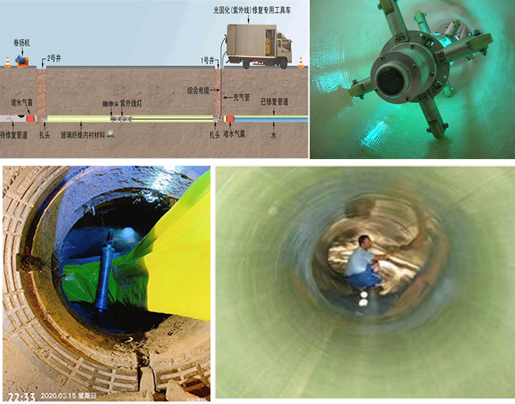 崇义UV-CIPP内衬修复