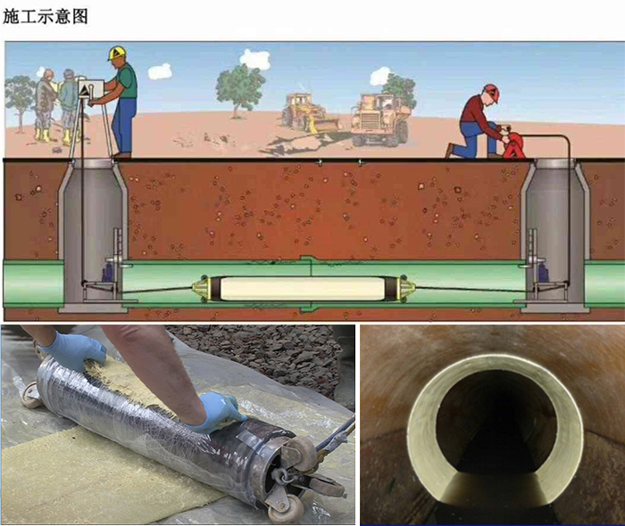 崇义管道局部点状修复